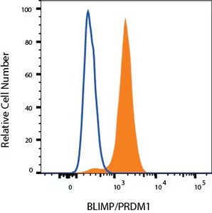 R&D Systems Human BLIMP1/PRDM1 PE-conjugated Antibody, for 100 Tests