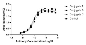 Abcam Lightning-Link® Biotinylation Kit / Biotin Conjugation Kit (Fast, Type A)