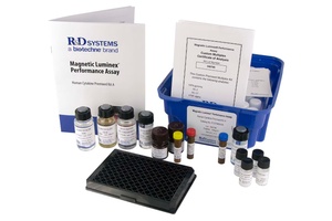 Luminex® Human XL Cytokine Kit Performance Assay