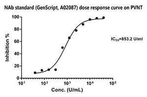 SARS-CoV-2 Neutralizing Antibody Standard, 1,000,000 U/mL (20 μl)